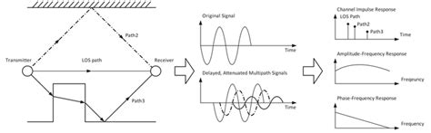 chanel response|indoor localization through channel response.